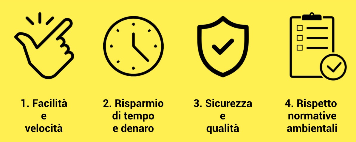 protezione anticorrosiva 